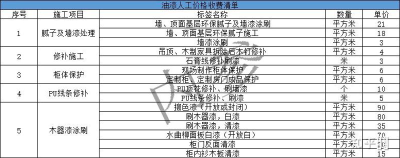 外墙涂料行业新趋势:让建筑焕发新生